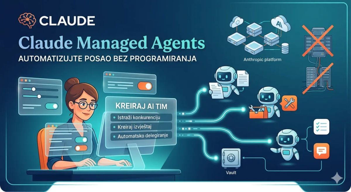 Claude Managed Agenti Automatizujte posao bez programiranja
