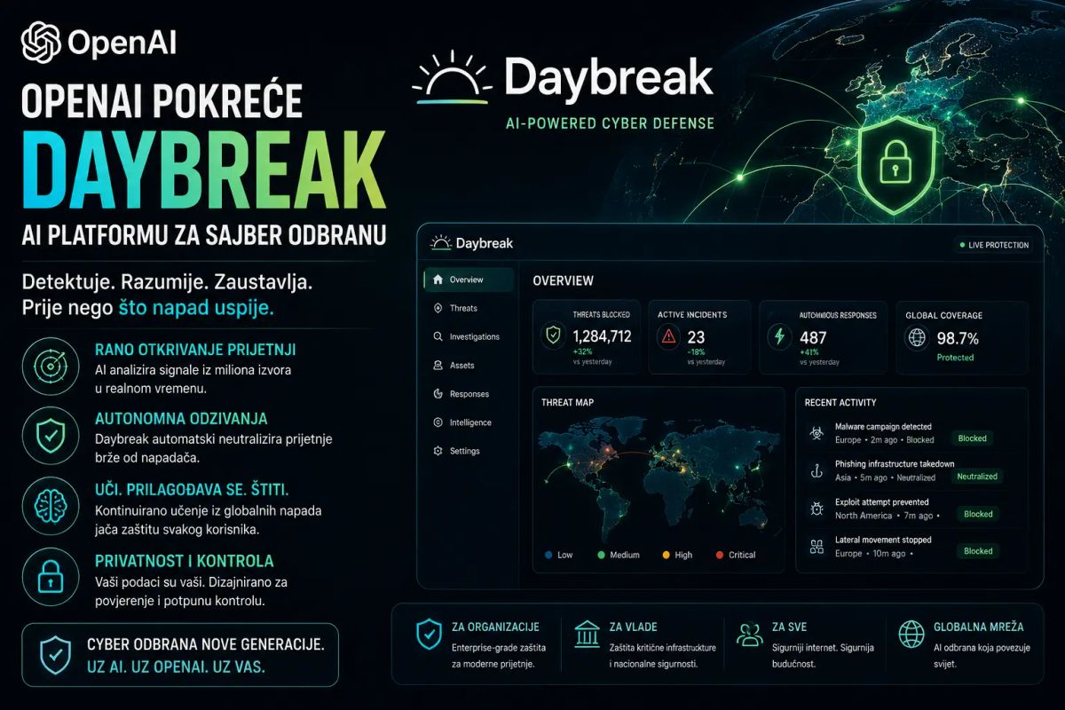 OpenAI pokreće Daybreak: AI platforma za sajber odbranu