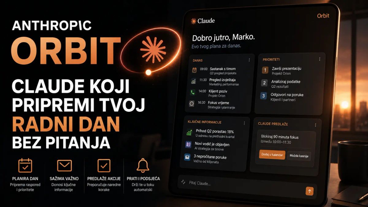 Anthropic Orbit Claude koji pripremi tvoj radni dan bez pitanja