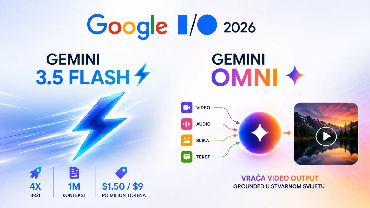 Gemini 3.5 Flash i Omni: Google I/O 2026 donosi dva nova modela