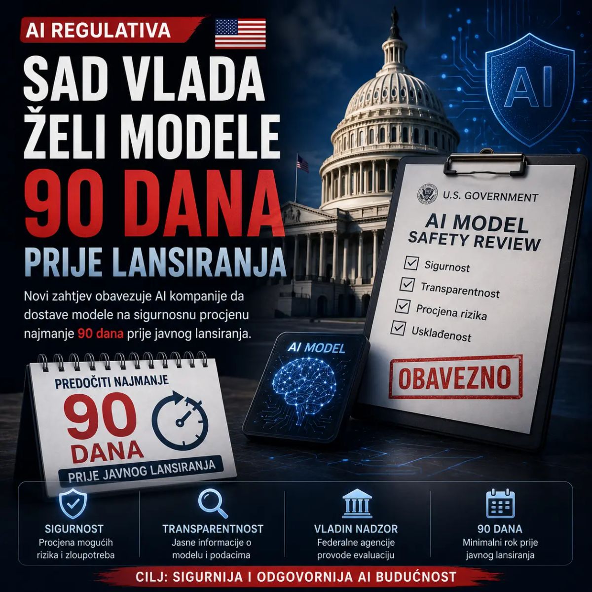 AI regulativa SAD vlada želi modele 90 dana prije lansiranja