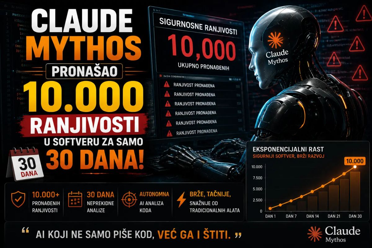 Claude Mythos pronašao 10.000 ranjivosti u softveru za samo 30 dana