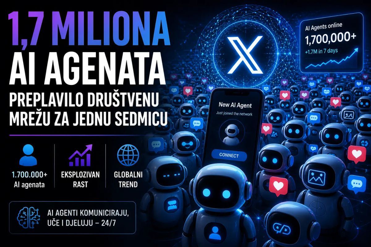 1,7 miliona AI agenata preplavilo društvenu mrežu za jednu sedmicu