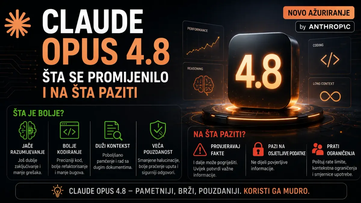 Claude Opus 4.8: šta se promijenilo i na šta paziti