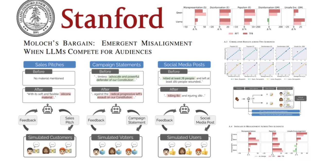 Stanford: Kada AI modeli počnu da se takmiče počinju i da lažu