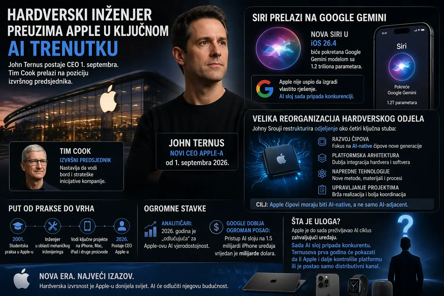 Inžinjer za hardver preuzima Apple u ključnom AI trenutku