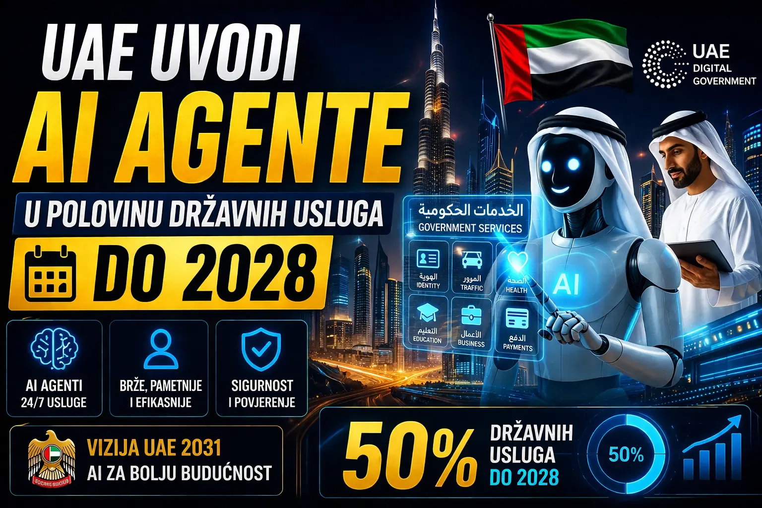 UAE uvodi AI agente u polovinu državnih usluga do 2028