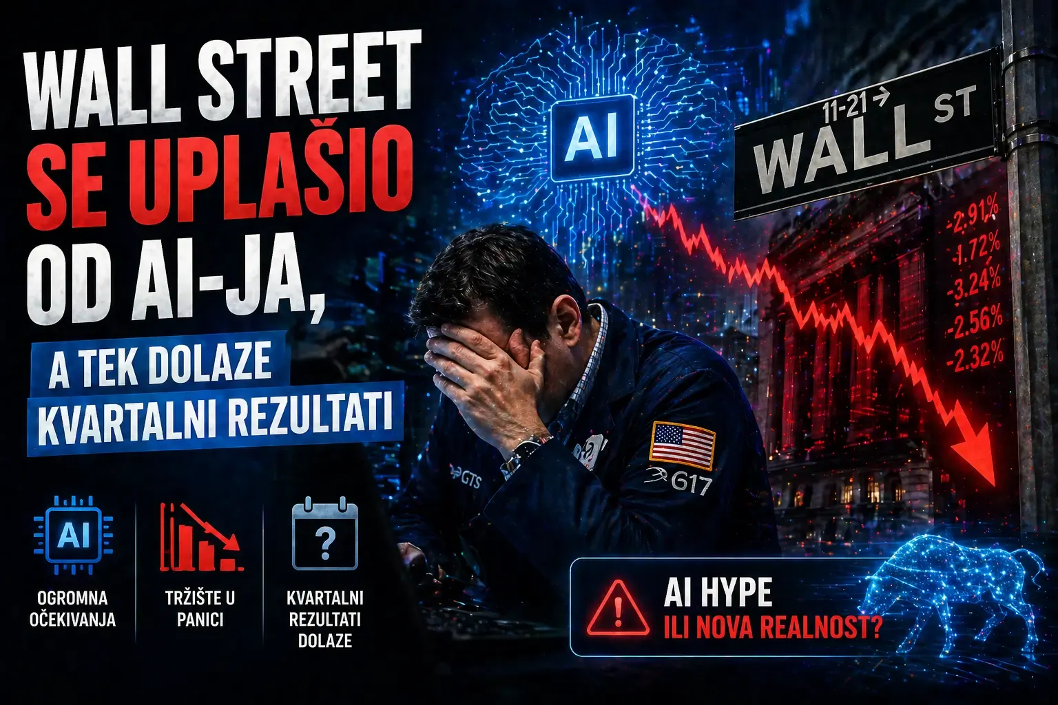 Wall Street se uplašio od AI-ja, a tek dolaze kvartalni rezultati