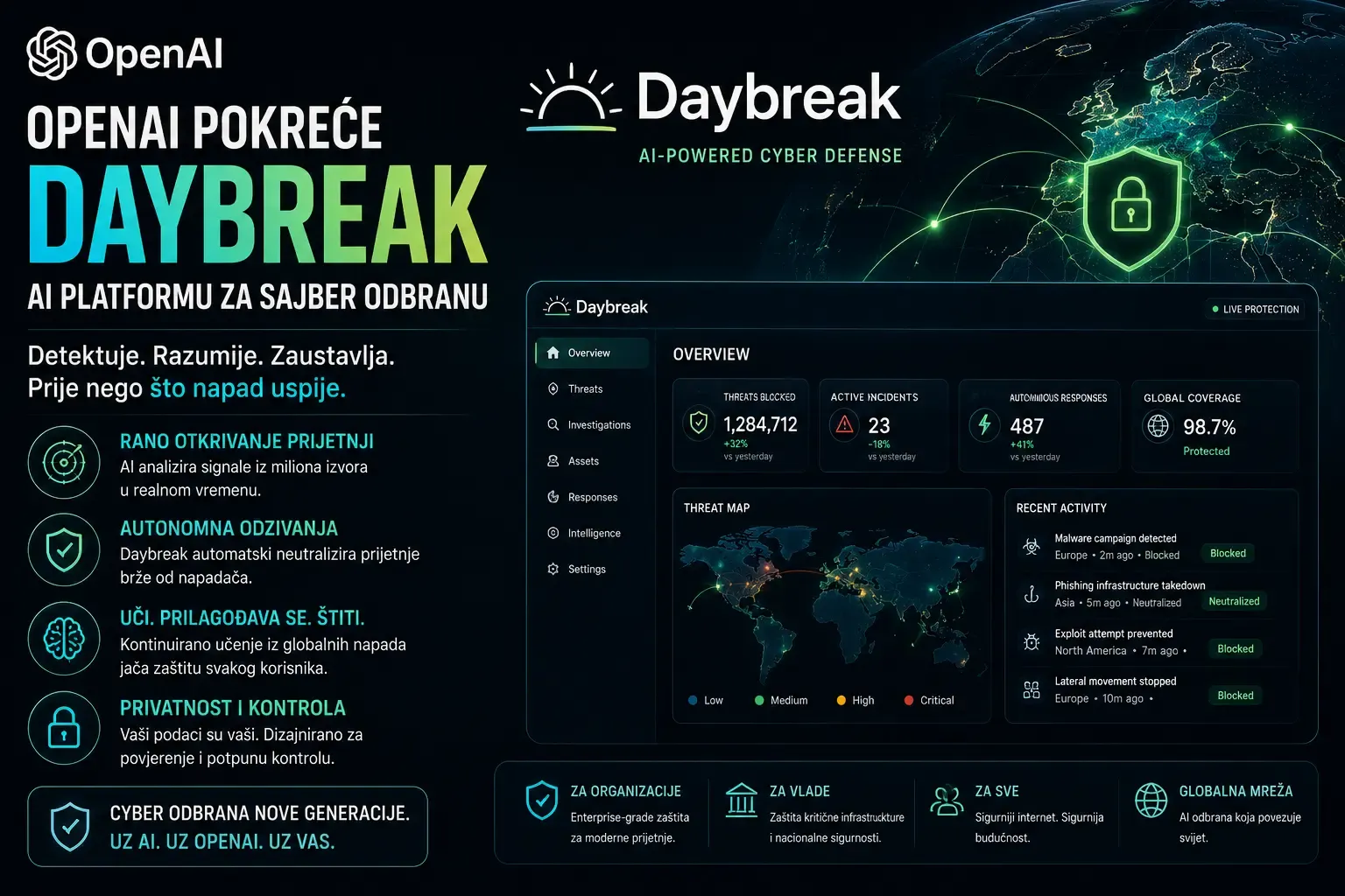 OpenAI pokreće Daybreak: AI platforma za sajber odbranu