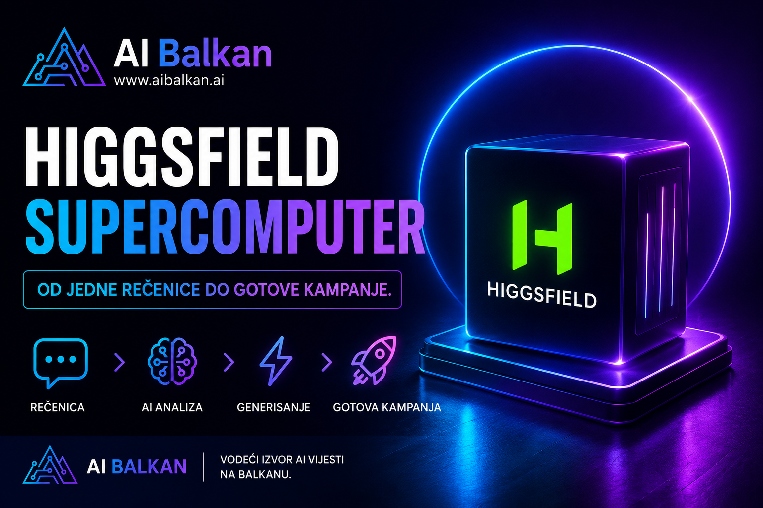 Higgsfield Supercomputer od jedne rečenice do gotove kampanje