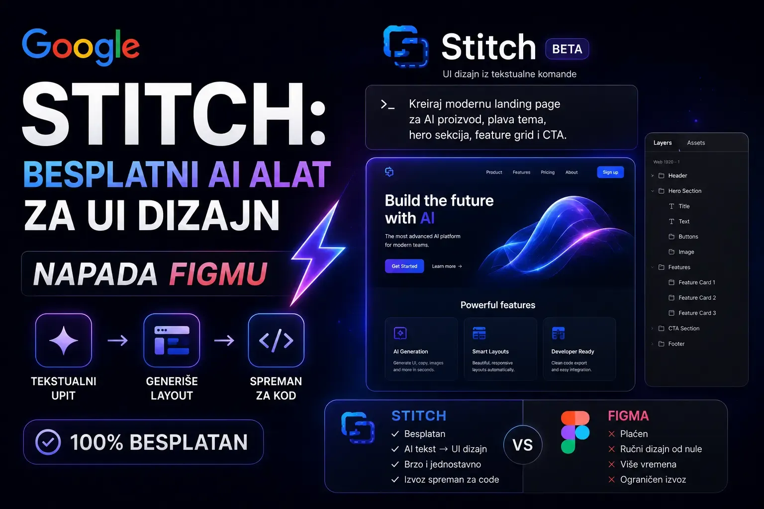 Google Stitch besplatni AI alat za UI dizajn napada Figmu