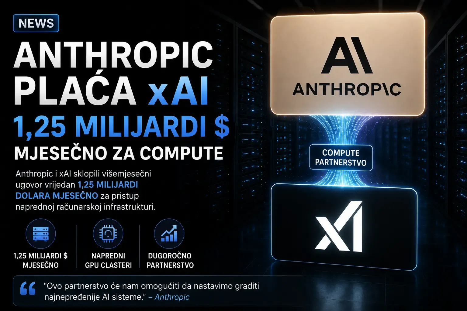 Anthropic plaća xAI 1,25 milijardi dolara mjesečno za compute