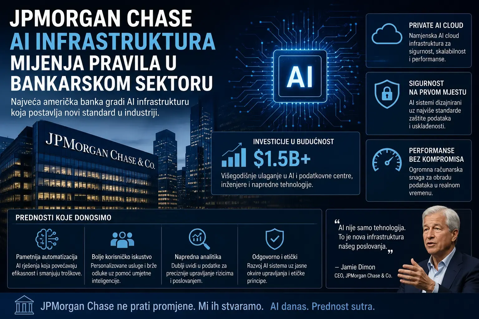 JPMorgan Chase AI infrastruktura mijenja pravila u bankarskom sektoru