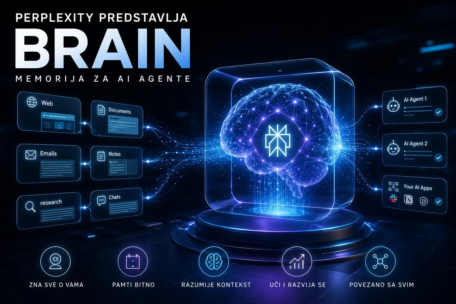 Perplexity predstavlja Brain, memoriju za AI agente