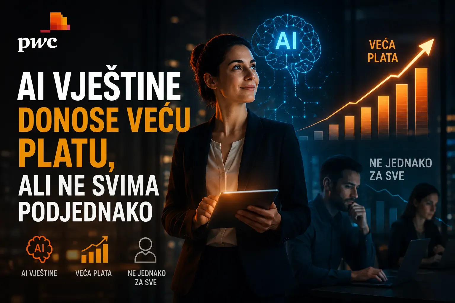 PwC studija: AI vještine donose veću platu, ali ne svima podjednako
