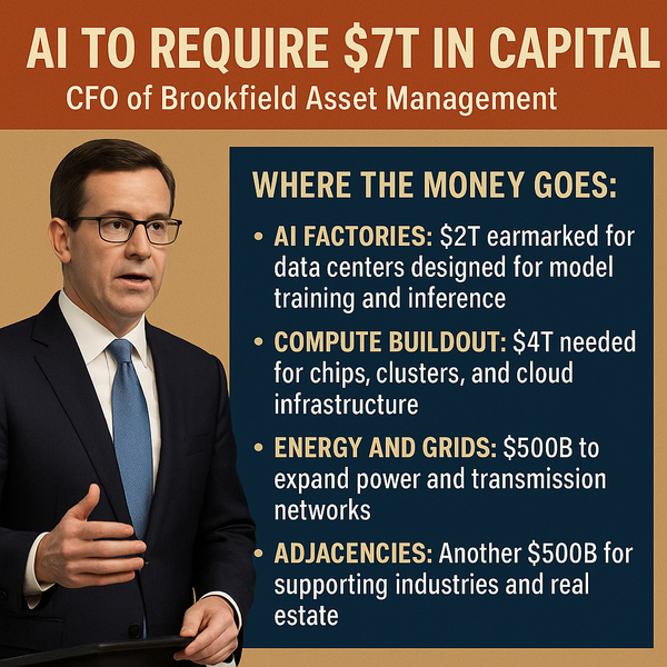 AI traži 7 triliona dolara: CFO Brookfielda otkriva cijenu nove industrijske revolucije