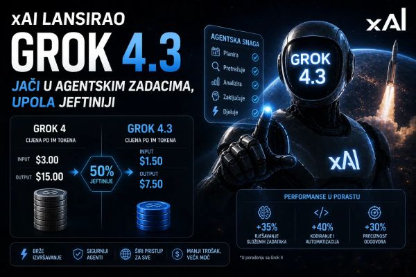 xAI lansirao Grok 4.3: jači u agentskim zadacima, upola jeftiniji