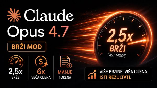 Claude Opus 4.7 dobio brži mod: 2,5 puta veća brzina, šest puta veća cijena