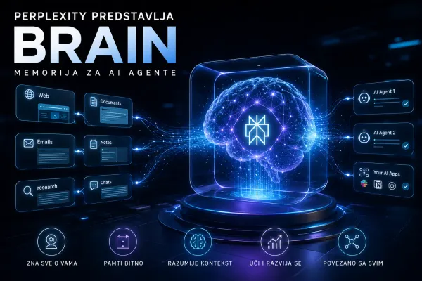 Perplexity predstavlja Brain, memoriju za AI agente
