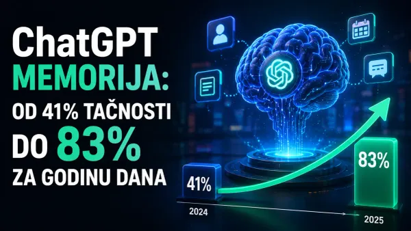 ChatGPT memorija od 41% tačnosti do 83% za godinu dana