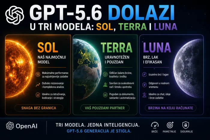 GPT-5.6 dolazi u tri modela, Sol, Terra i Luna