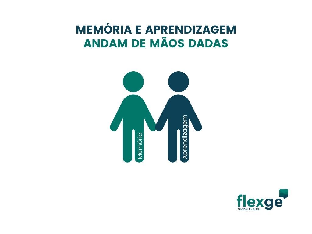 Ilustração de duas pessoas representando a memória e aprendizagem andando de mãos dadas