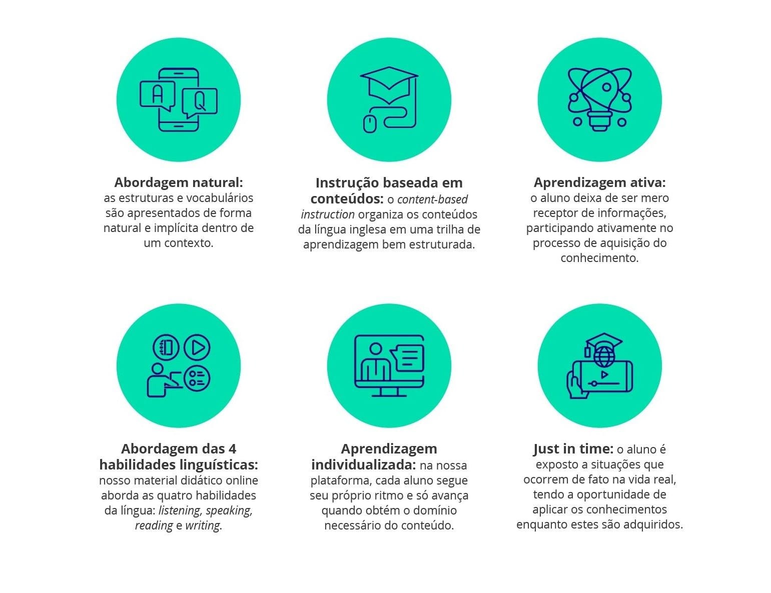 Imagem com os princípios pedagógicos da Flexge