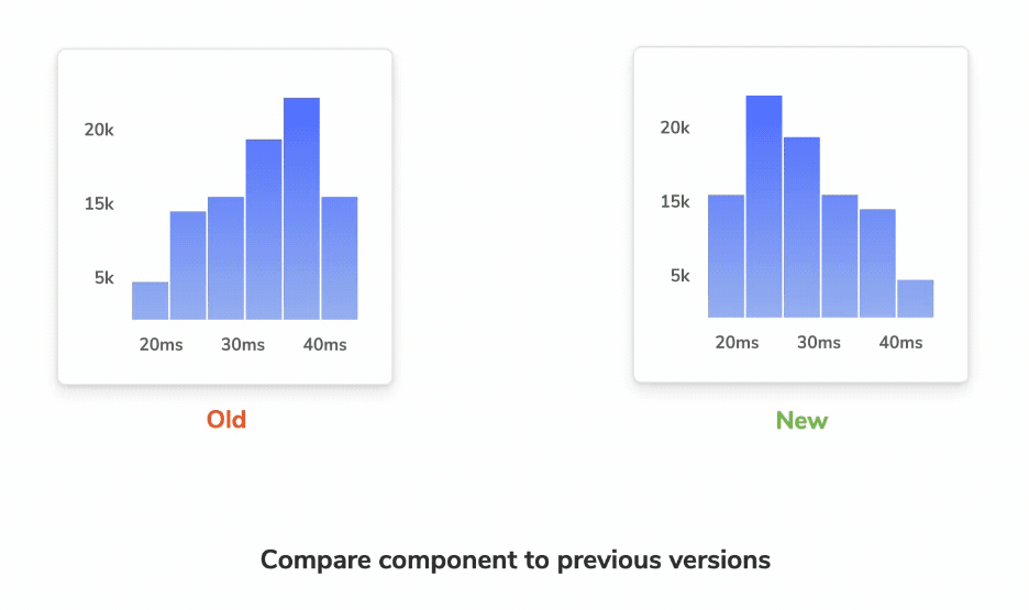 Compare component to previous versions → Pinpoint UI changes