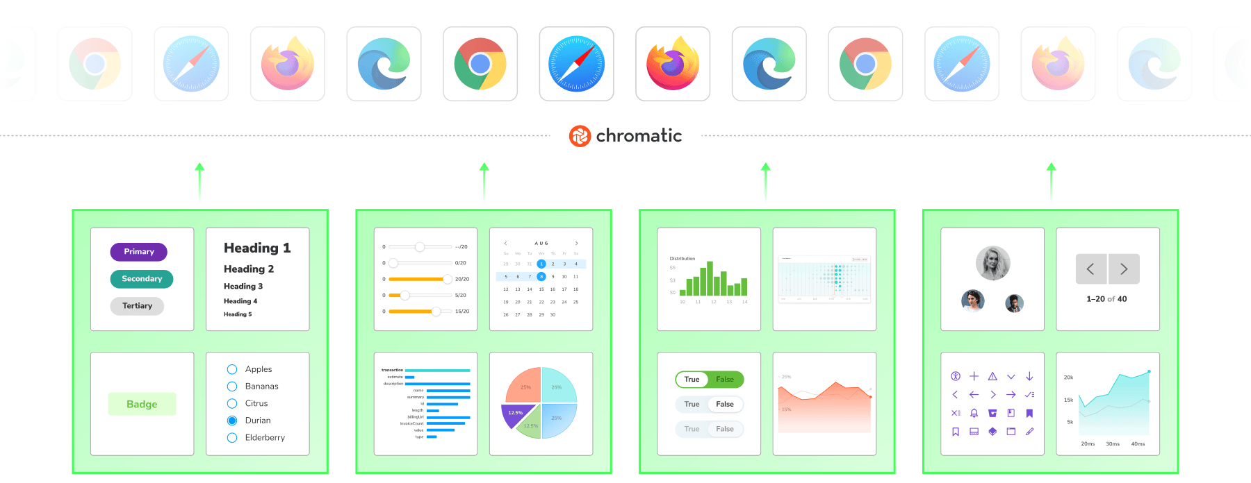 Logos for Chrome, Safari, Firefox, and Edge