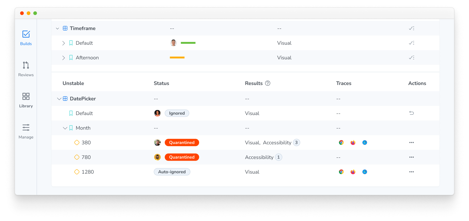 The Unstable group on a build page, listing tests with Ignored, Quarantined, and Auto-ignored badges.