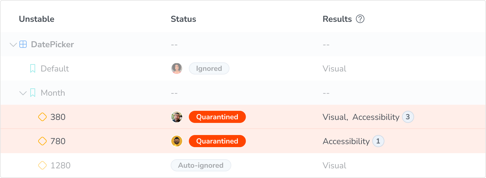 Table of tests for the DatePicker component, showing some that were ignored, auto-ignored, and quarantined.