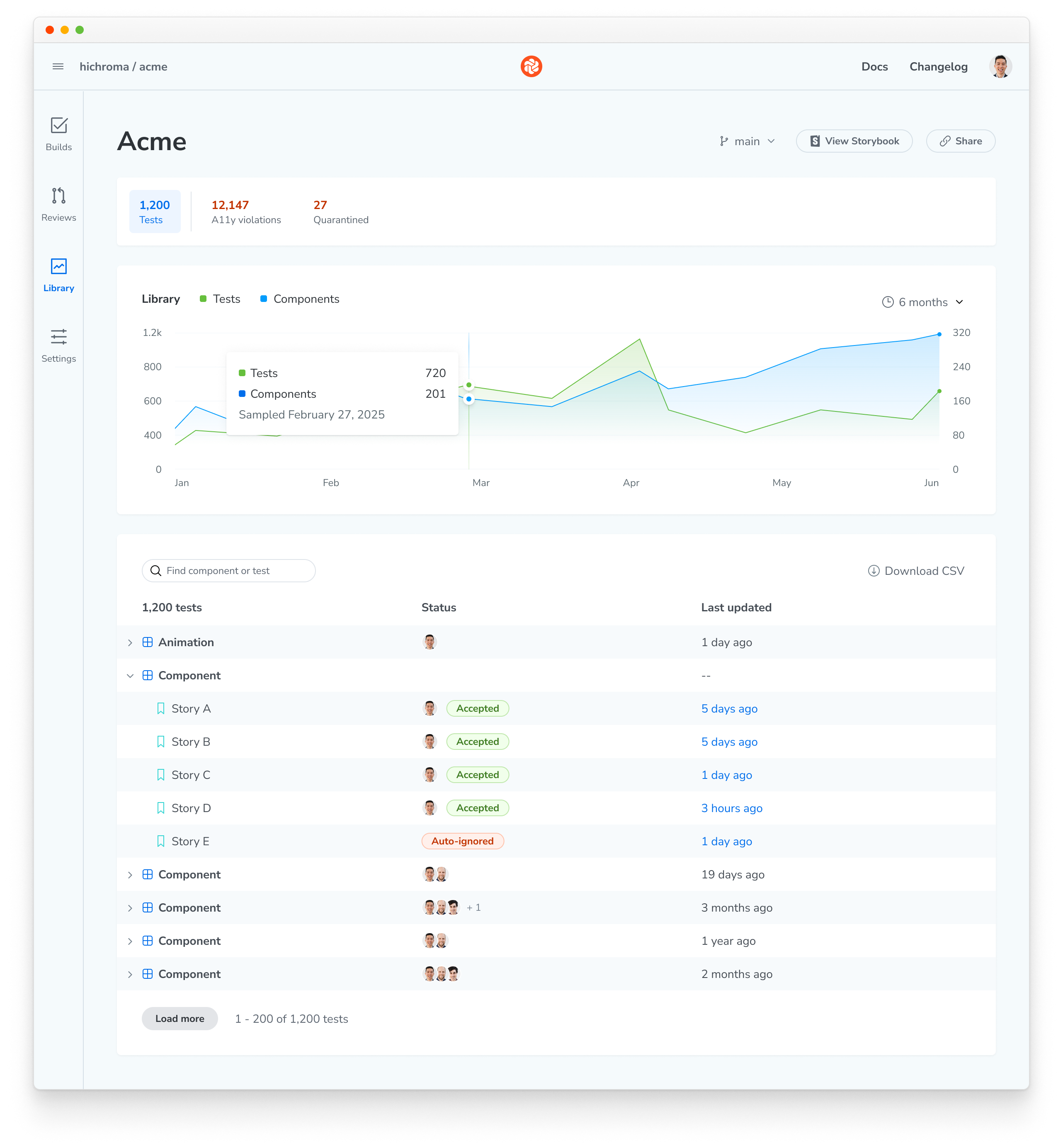 The Library page showing the Tests view: a chart of test and component counts over six months, and a table of components and stories with their status and last updated time