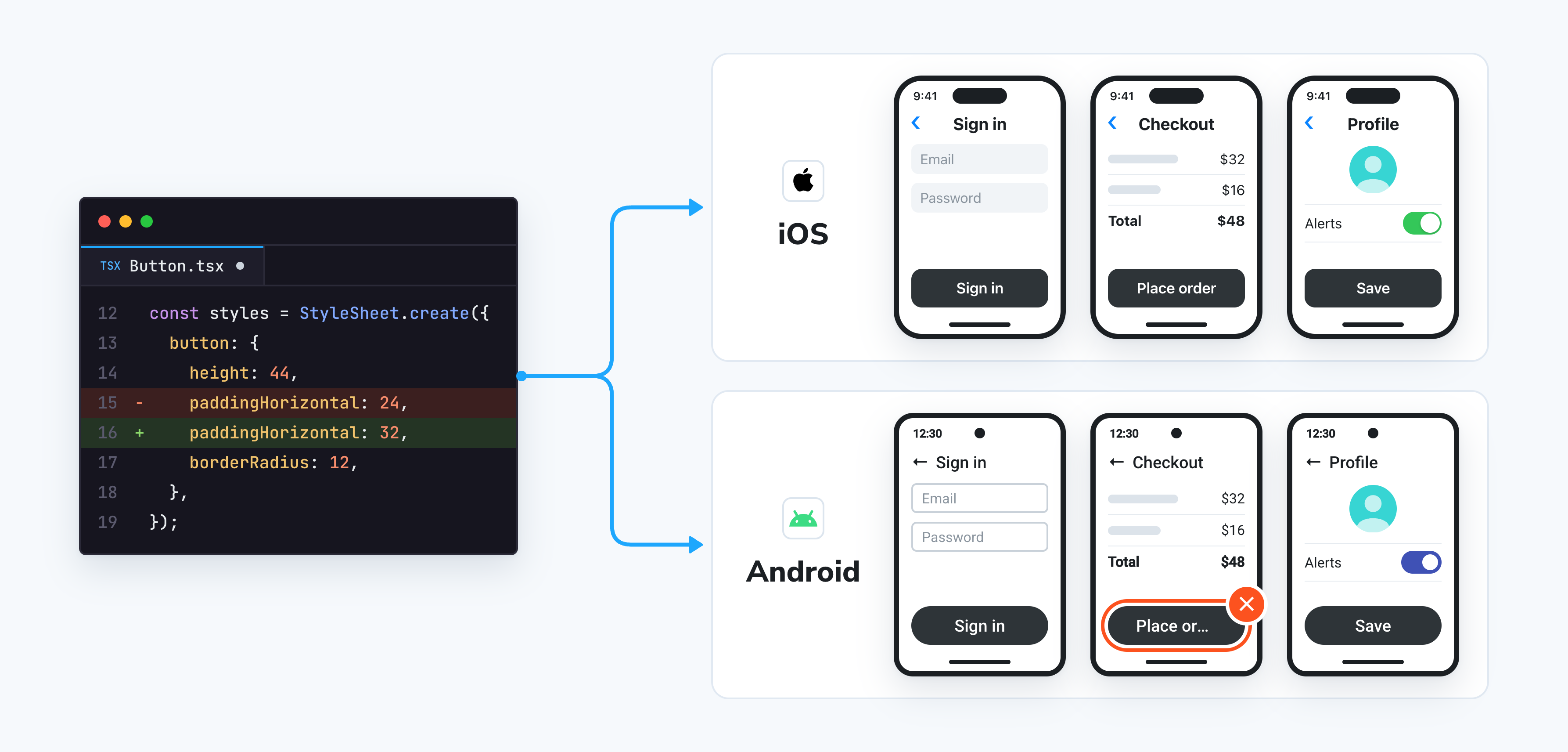 A code change in Button.tsx increases horizontal padding from 24 to 32. The change flows to Sign in, Checkout, and Profile screens on iOS and Android. Everything looks fine except on Android, where the Checkout screen's "Place order" button text gets cut off and is flagged with an error.