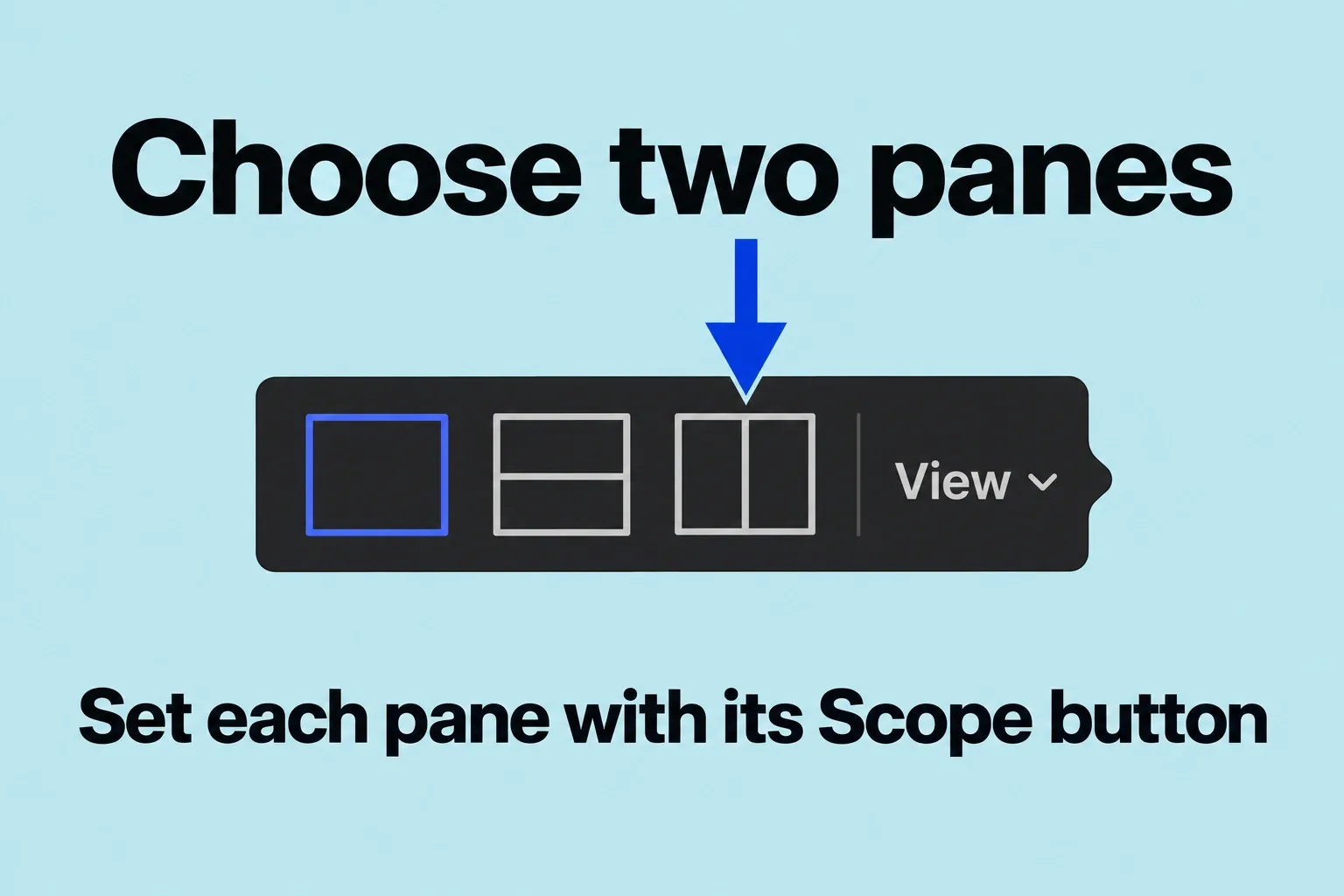 Top-row scopes View layout choices with the side-by-side two-pane option marked.