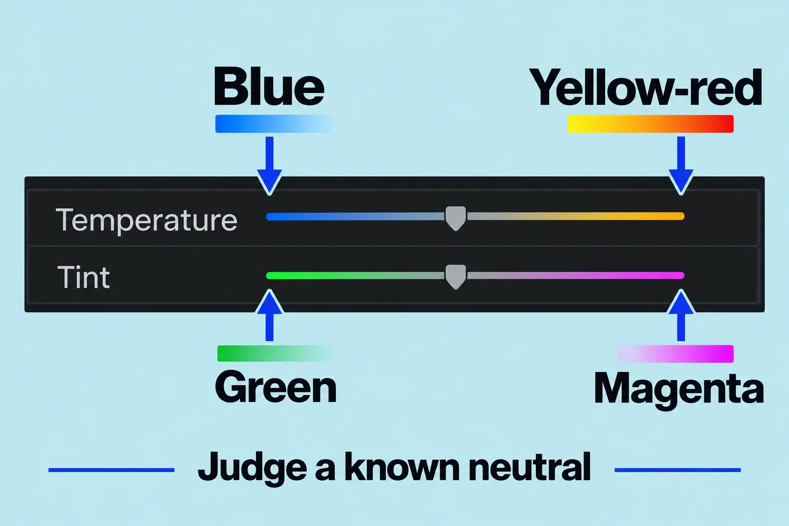 Temperature moves toward blue at left and yellow-red at right; Tint moves toward green at left and magenta at right.