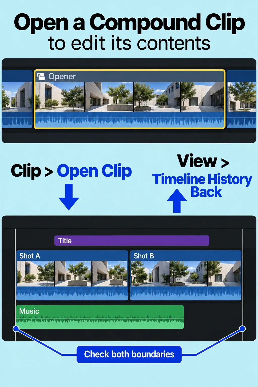 Selected compound in a project and its internal timeline, with Timeline History Back marked.