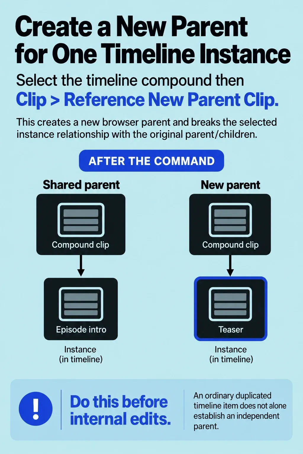 Selected teaser compound instance given a new parent while the episode intro keeps its original shared parent.