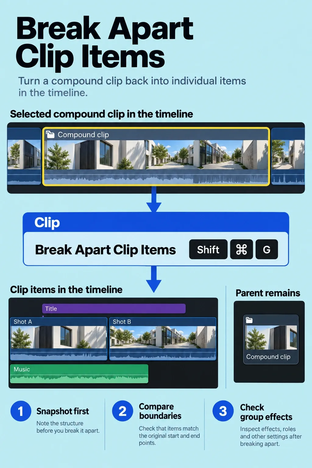 Break Apart Clip Items exposes one compound’s timeline items while its browser parent remains.