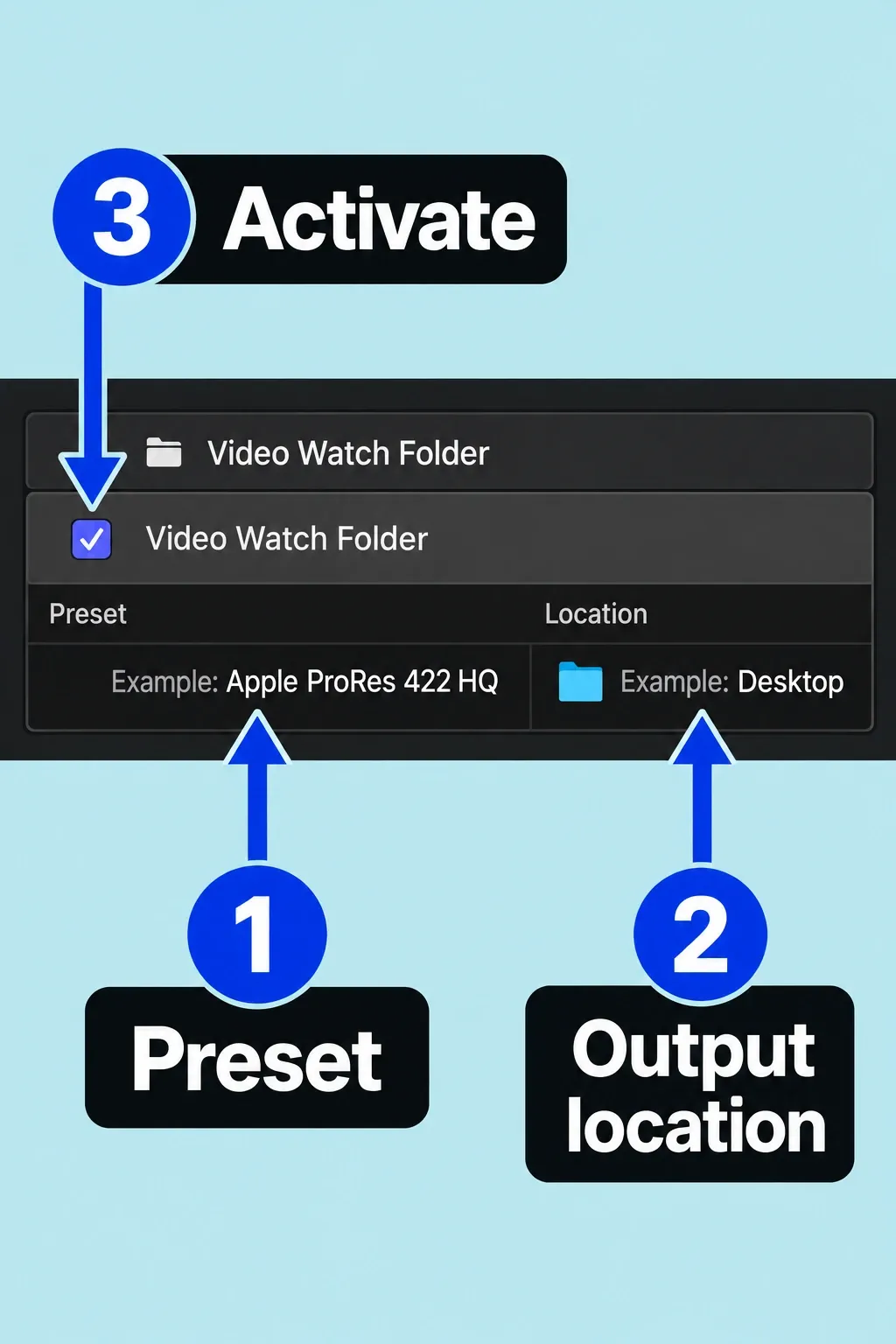 Compressor Watch Folders activation checkbox with its preset and output-location row.