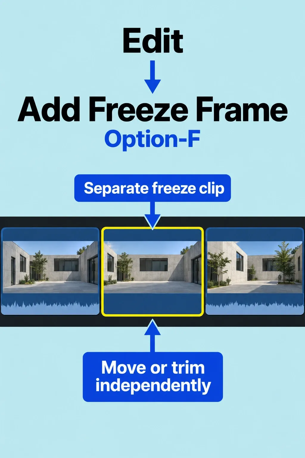 A separate freeze-frame clip inserted between motion sections in the Final Cut timeline.