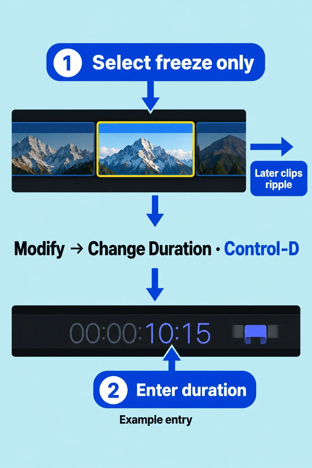 Selected freeze clip routed through Change Duration to the timecode display.