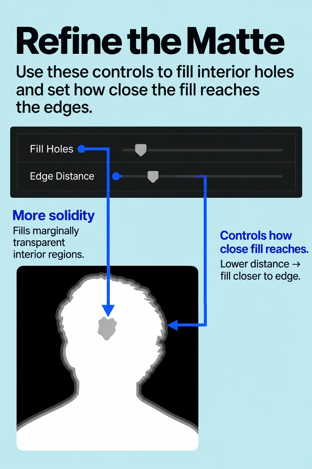 Fill Holes and Edge Distance controls mapped to a matte interior and its translucent edge.