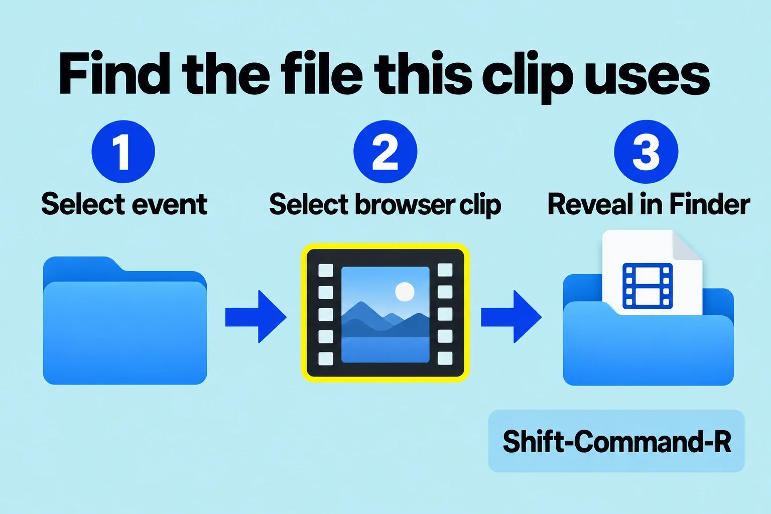 Event selection and browser clip lead to Reveal in Finder for the currently referenced file.