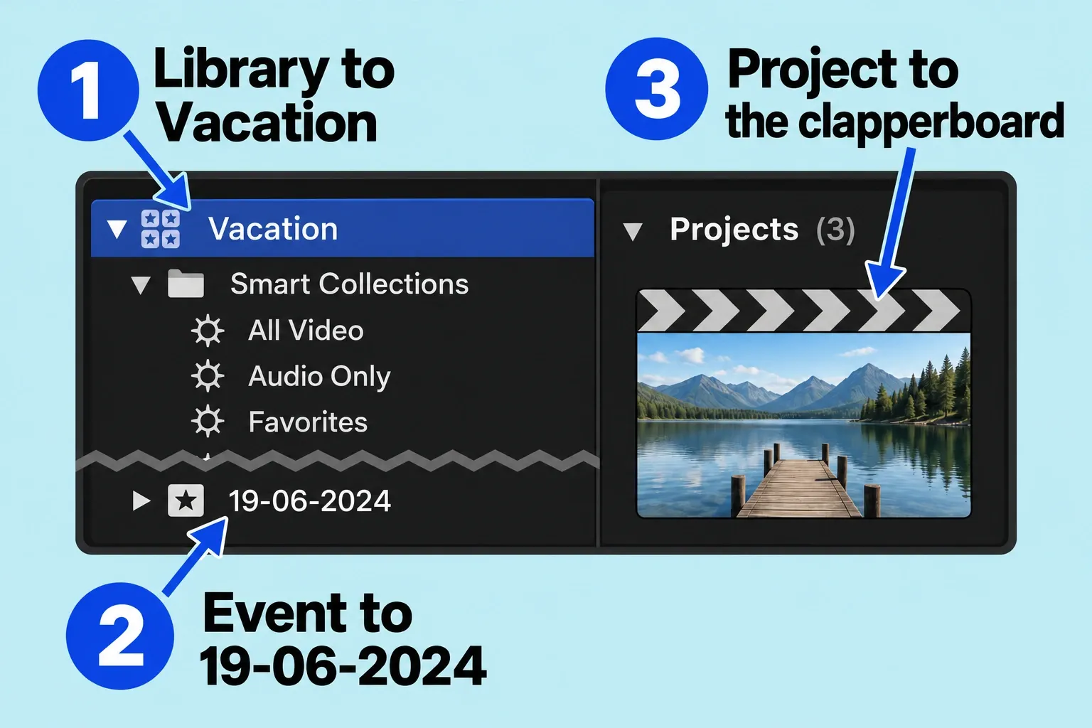 Libraries sidebar shows selected Vacation library and dated event beside a clapperboard project tile in the browser.