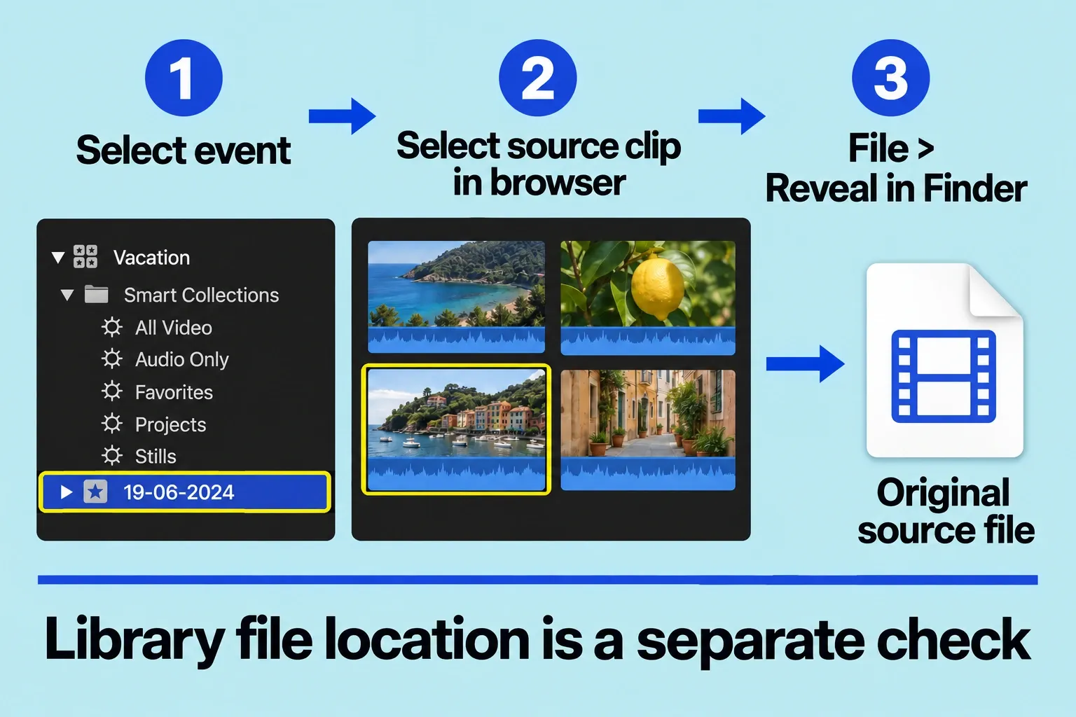 Select an event and browser source clip, then Reveal in Finder to locate the original source file.