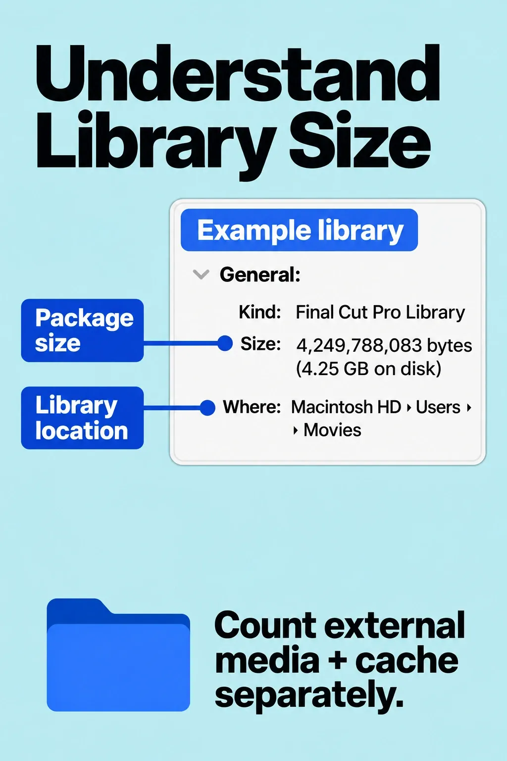 Finder Get Info General section with Size and Where for an example Final Cut library package.