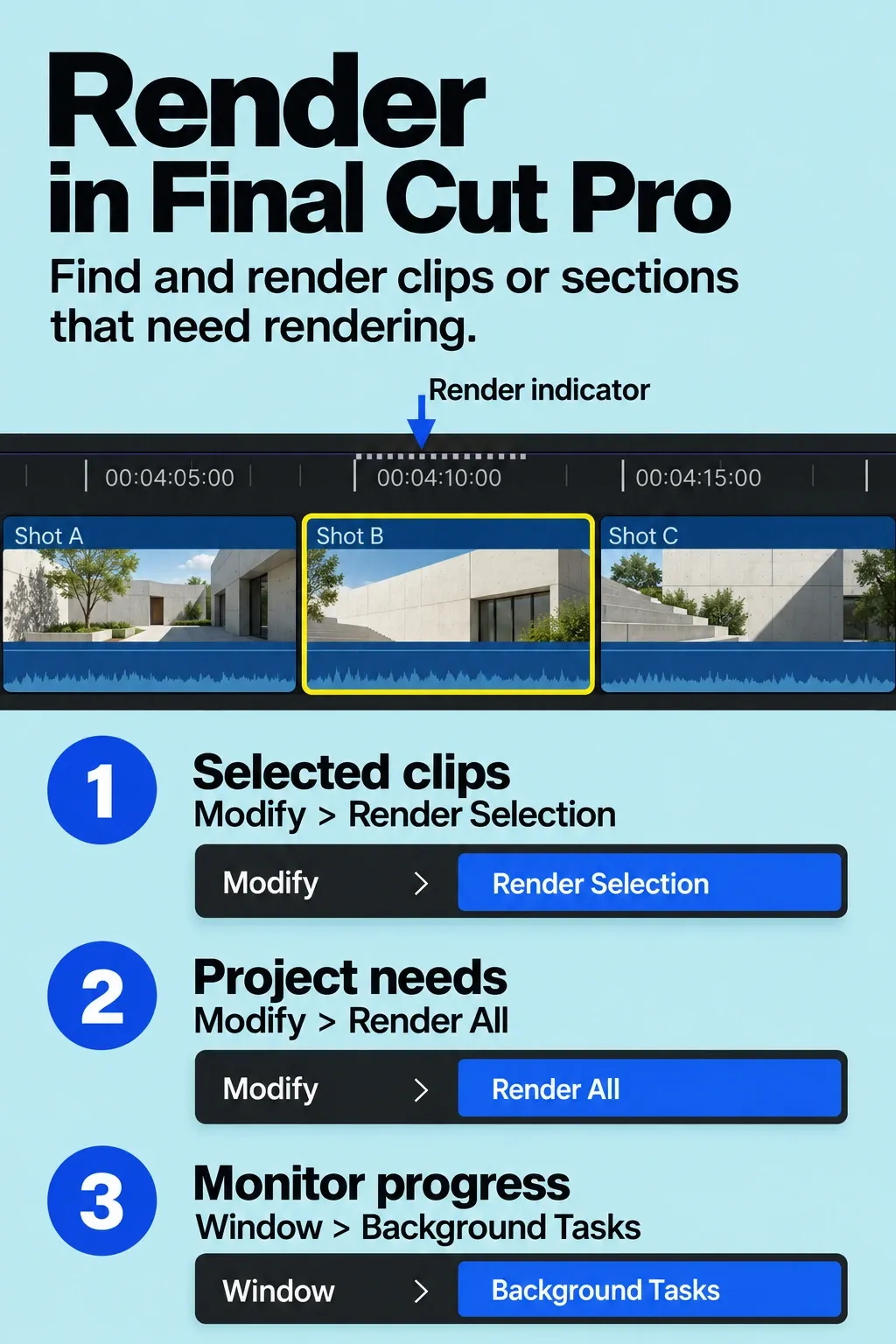 Dotted render indicator over selected whole clips with Render Selection and Render All choices.