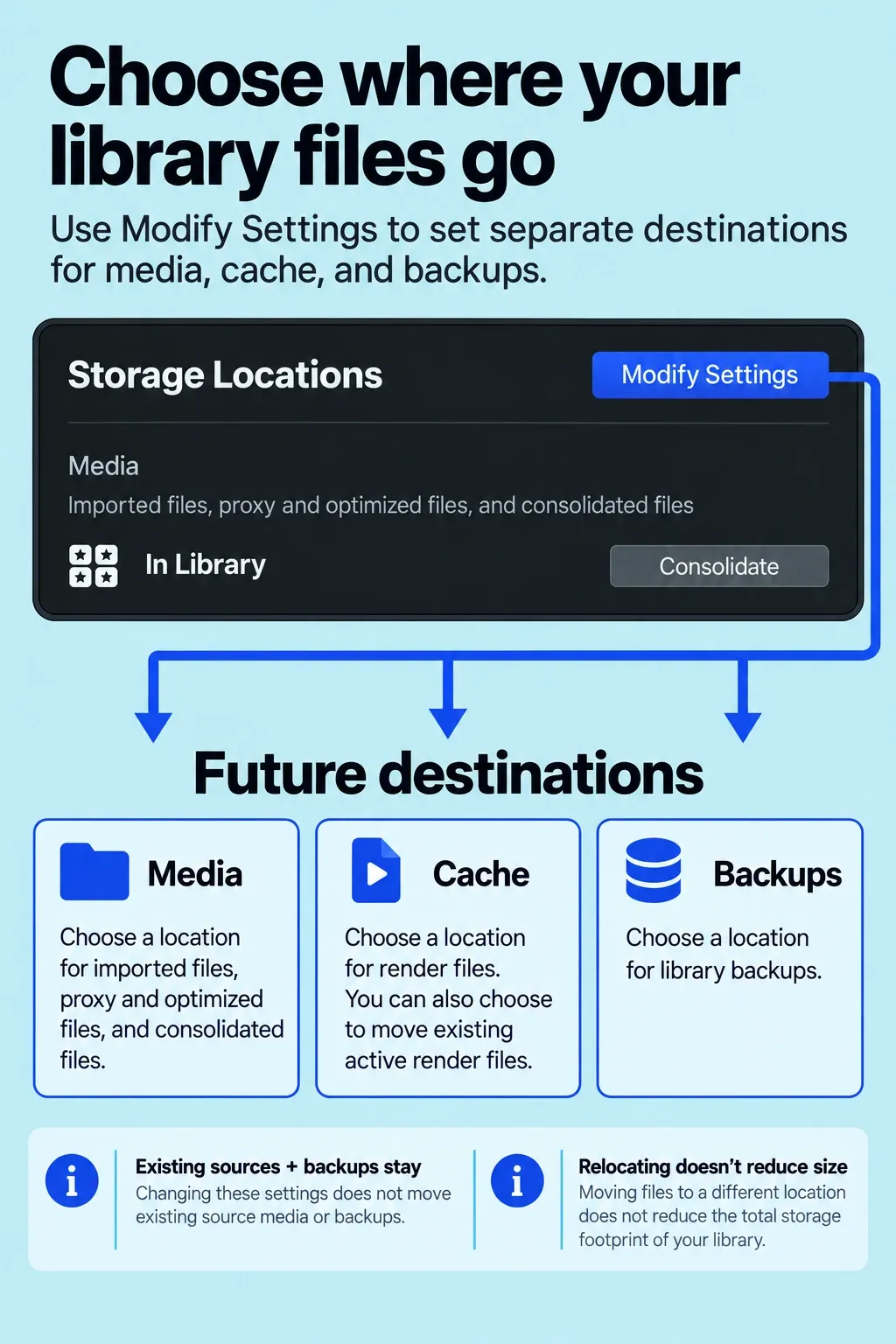 Library Properties Modify Settings entry with a map of future Media, Cache and Backups destinations.