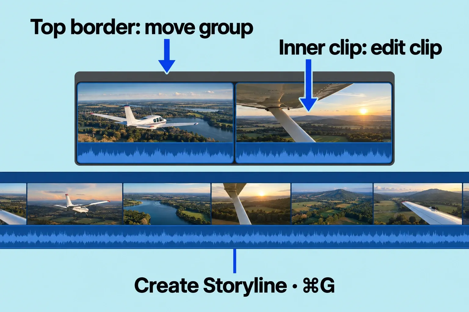 Two clips sit inside a secondary storyline with its gray top border marked separately from an inner clip.