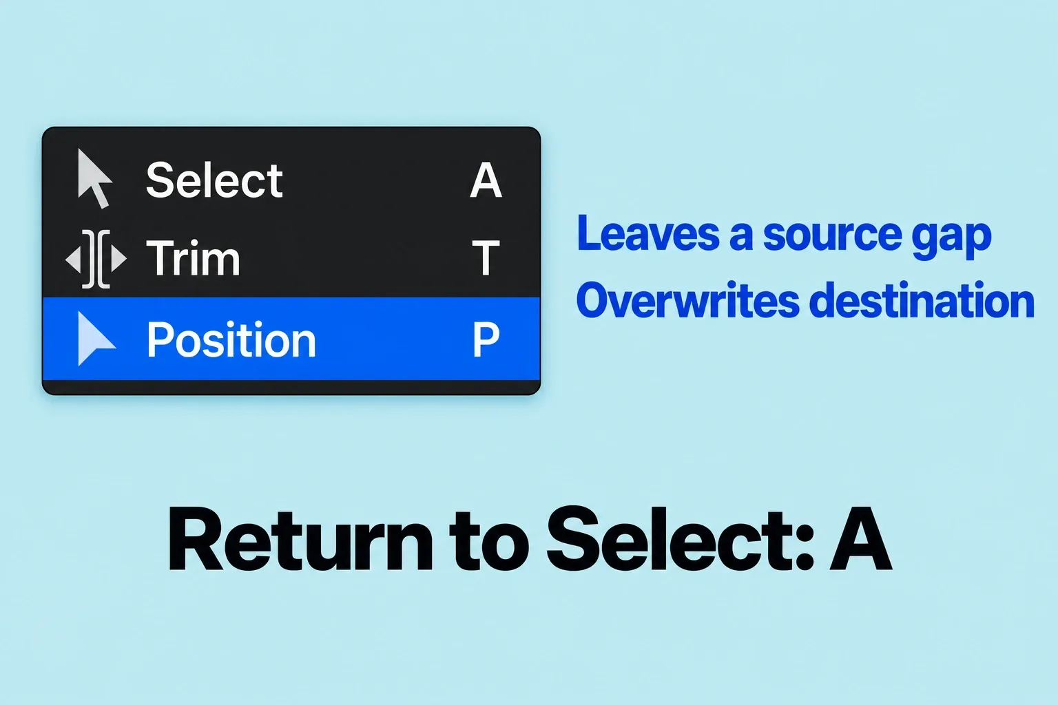 Tools menu shows Position P below Select A and Trim T, with the instruction to return to Select using A.
